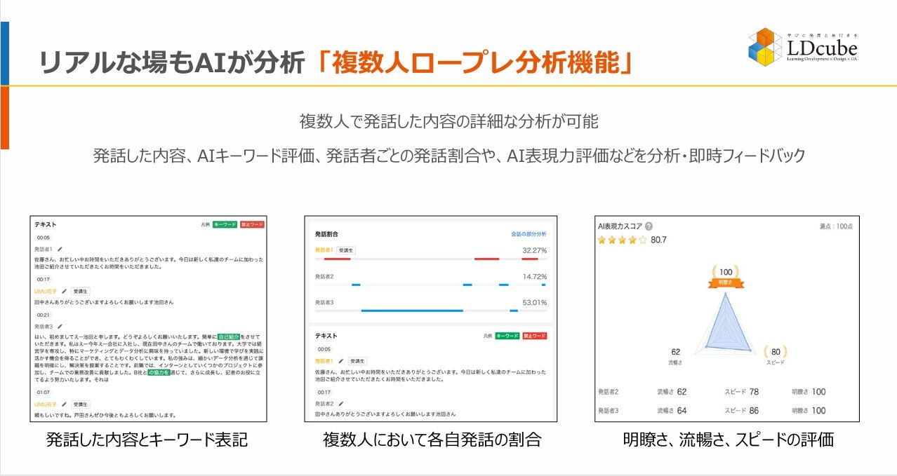 AIを活用した効果的な ロープレトレーニング