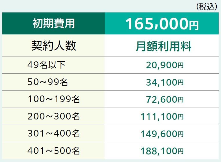 みんなの研修 ライブラリ