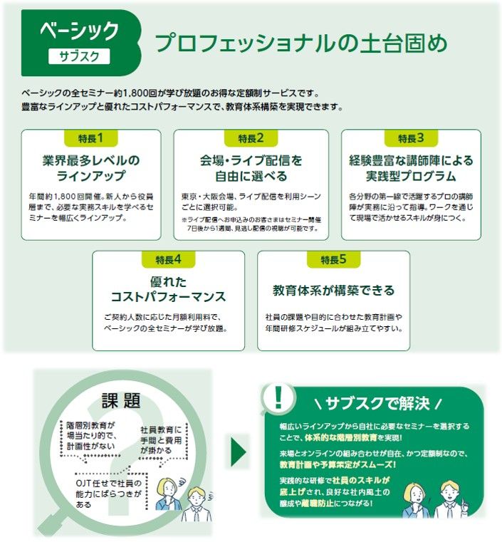 みんなの研修　ベーシック（サブスク）