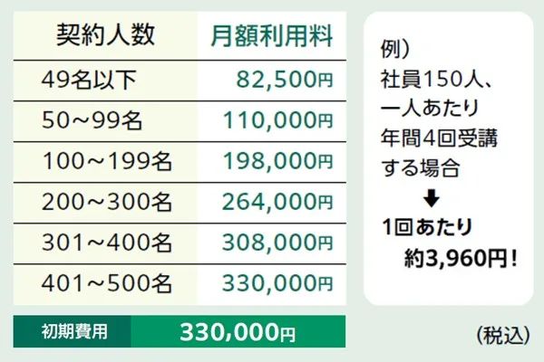 みんなの研修 ベーシック(サブスク)2か月無料お試しキャンペーン