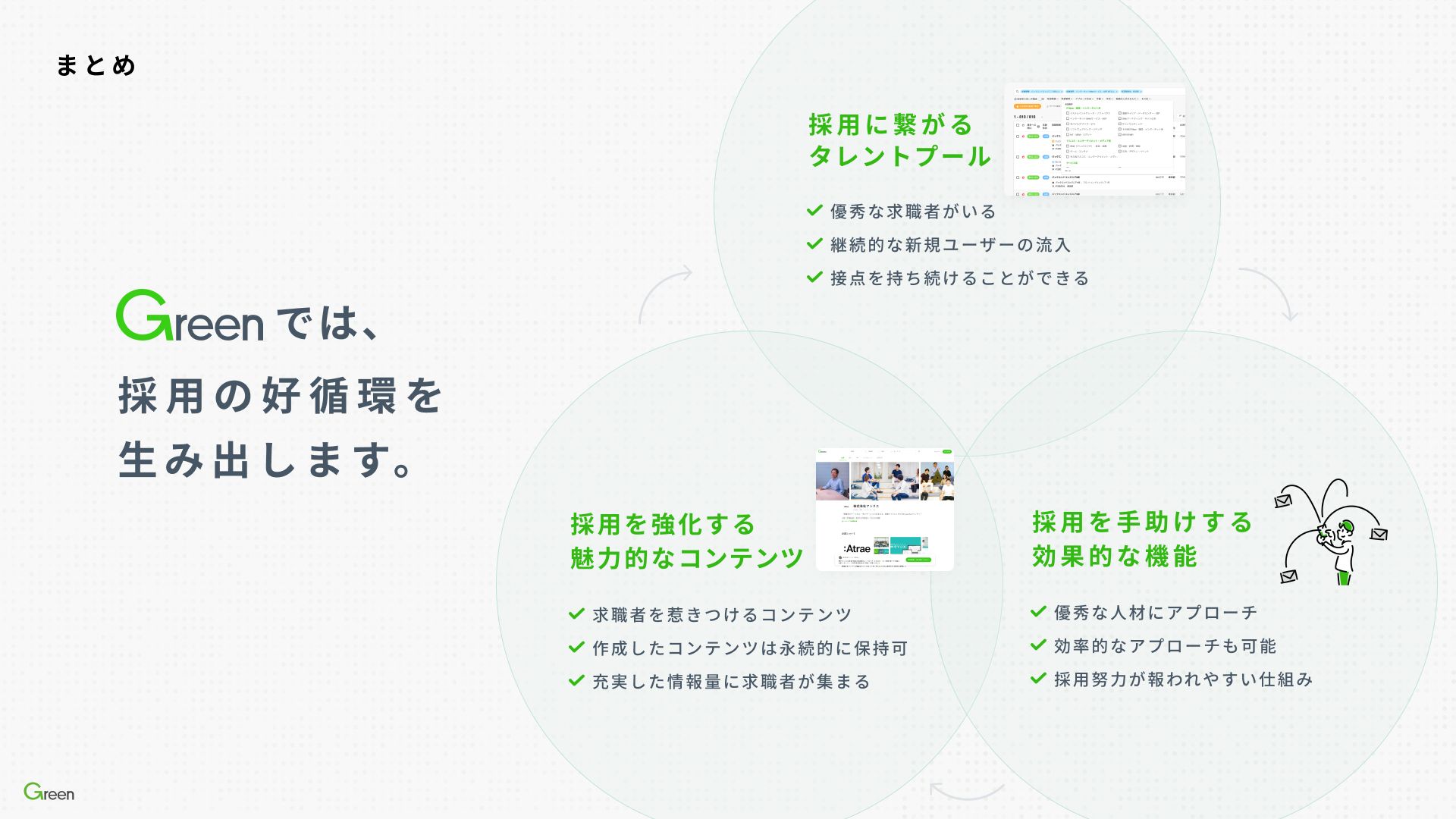 【Green】IT/Web業界の経験者採用に強い 成功報酬型の求人メディア