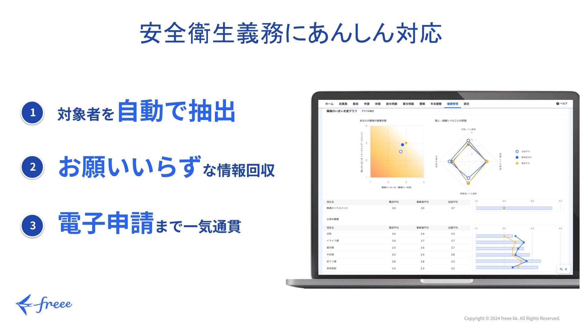 freee人事労務 健康管理