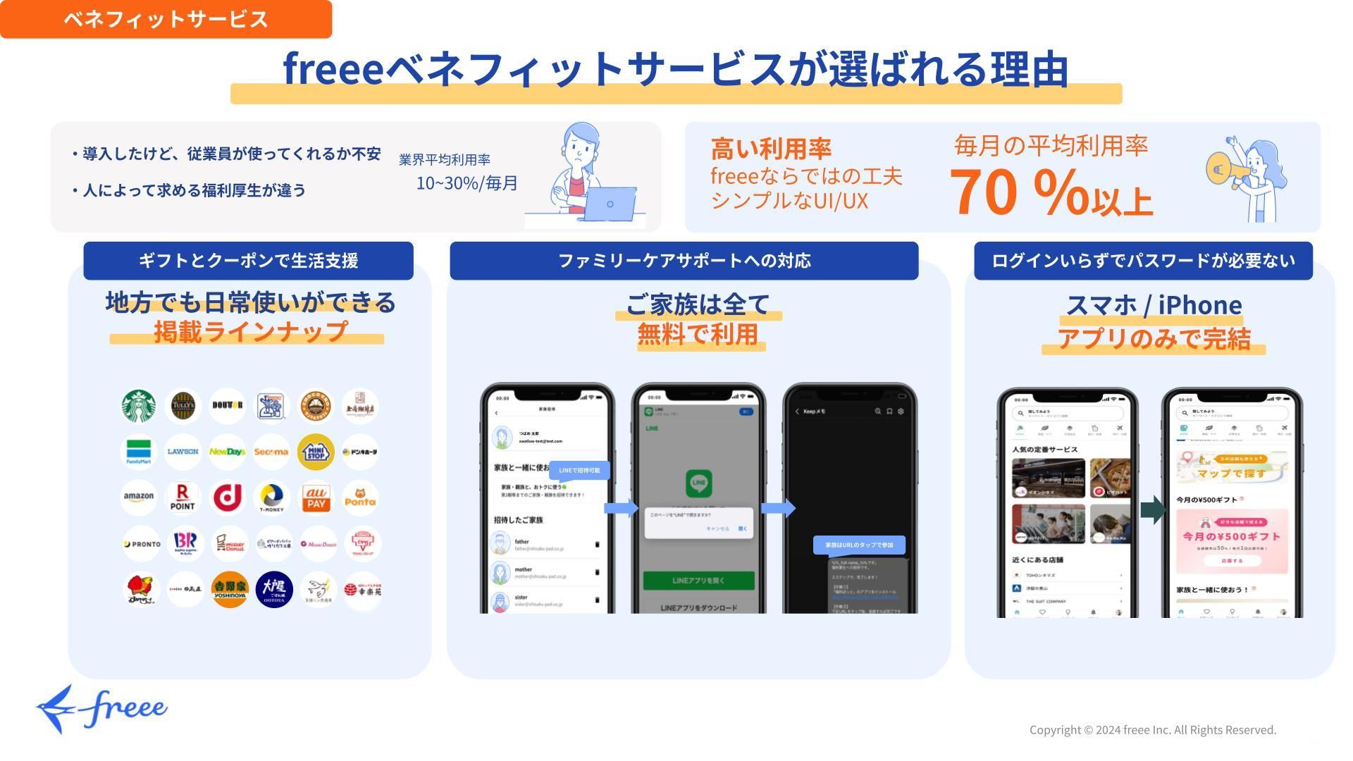 freee福利厚生ベネフィットサービス