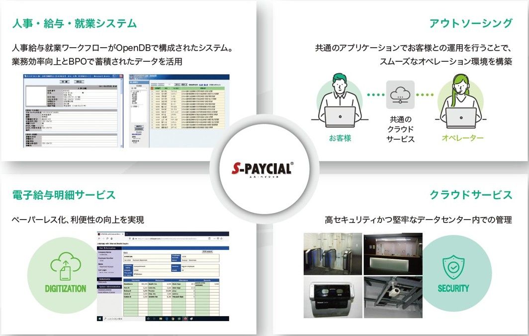 鈴与シンワートが提供するサービス