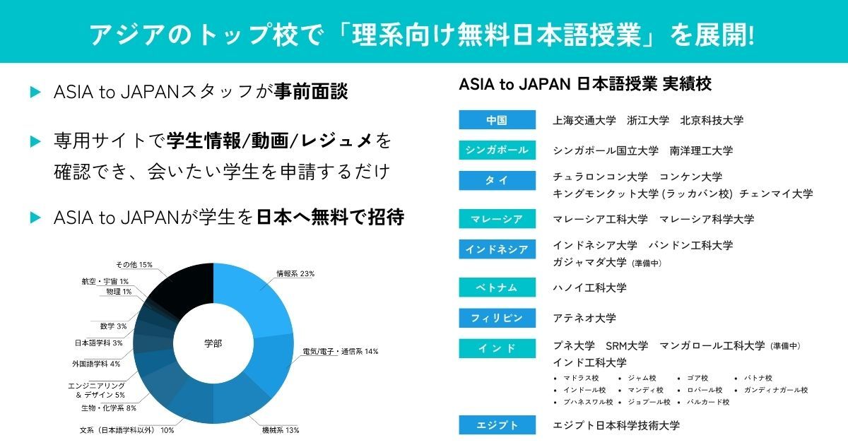 高度外国籍人材採用サービス【FAST OFFER】
