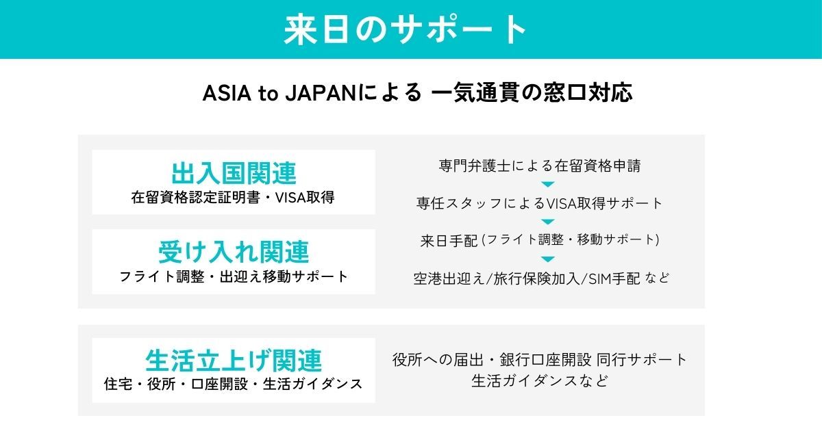 高度外国籍人材採用サービス【FAST OFFER】