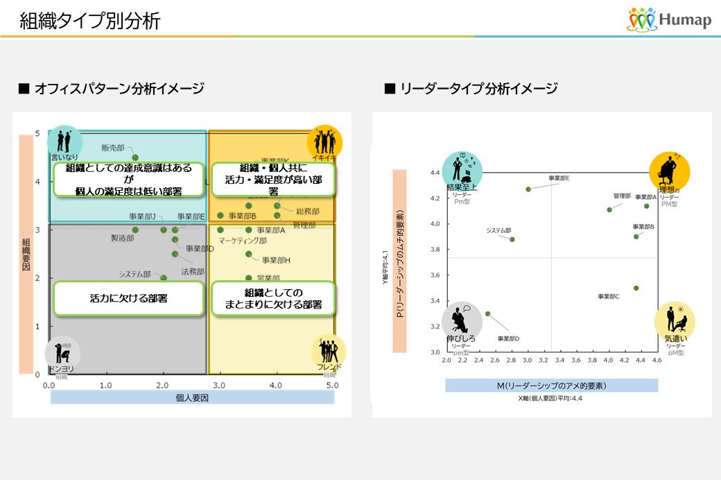 プロの分析で、改善の具体策まで導く|従業員満足度調査「ASQ」