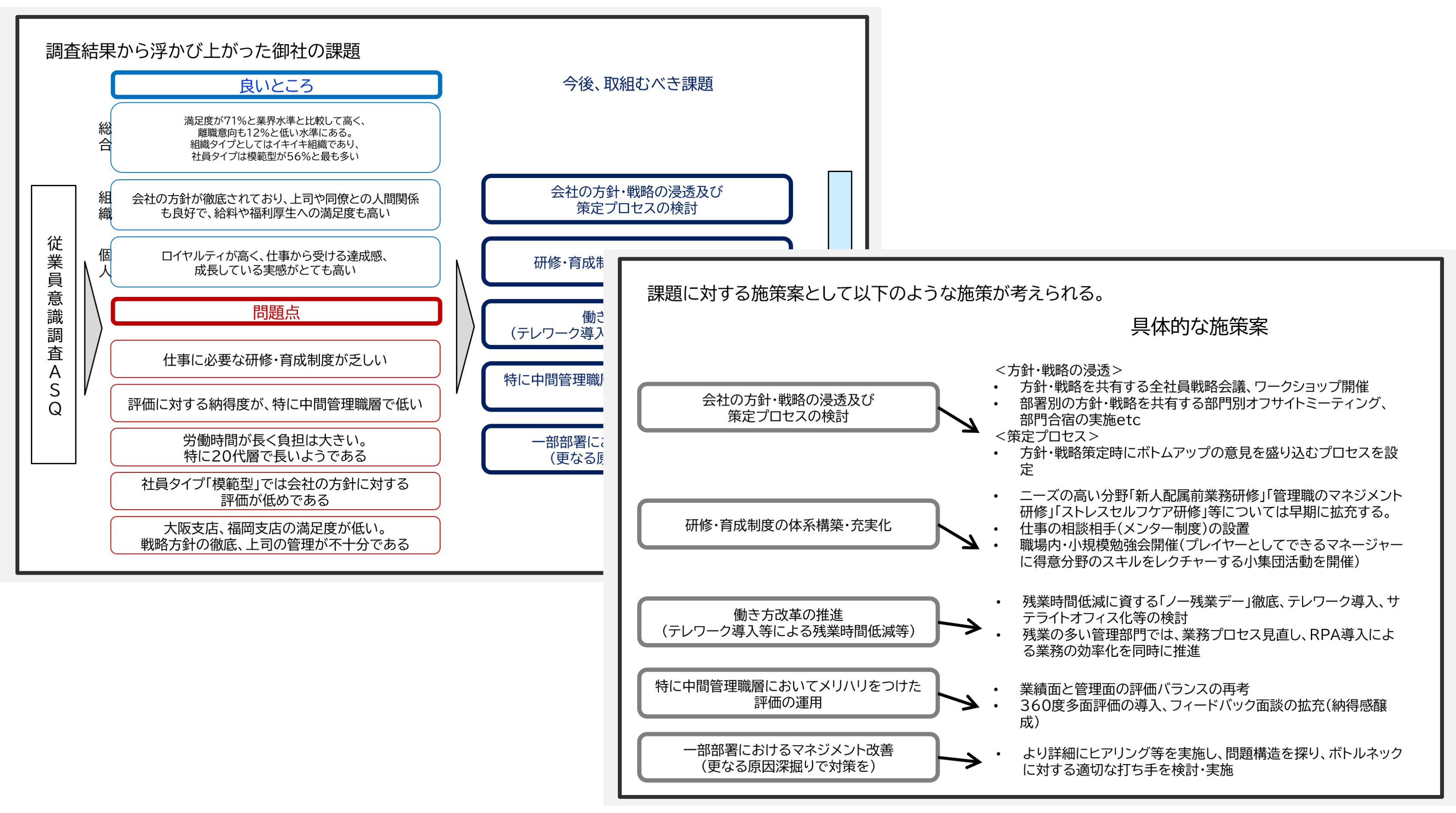 プロの分析で、改善の具体策まで導く|従業員満足度調査「ASQ」