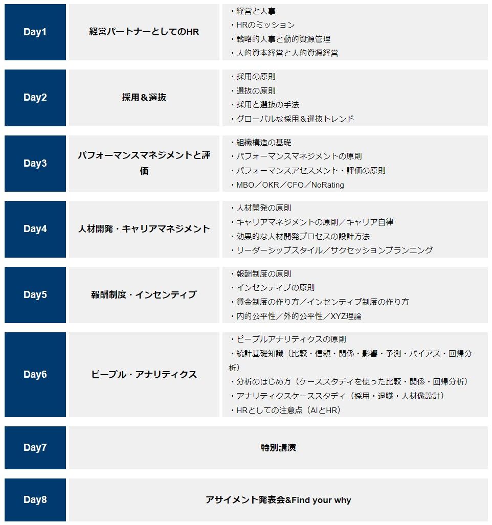 プログラム一覧