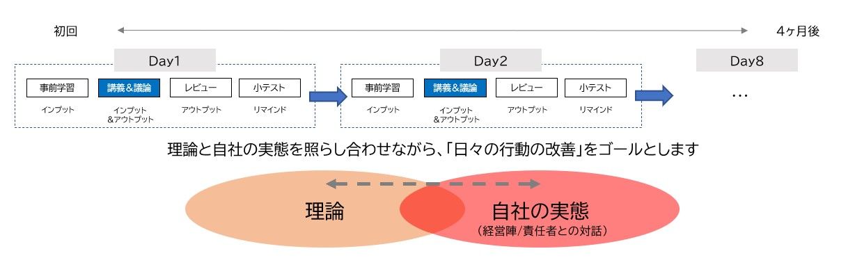 講座の流れ