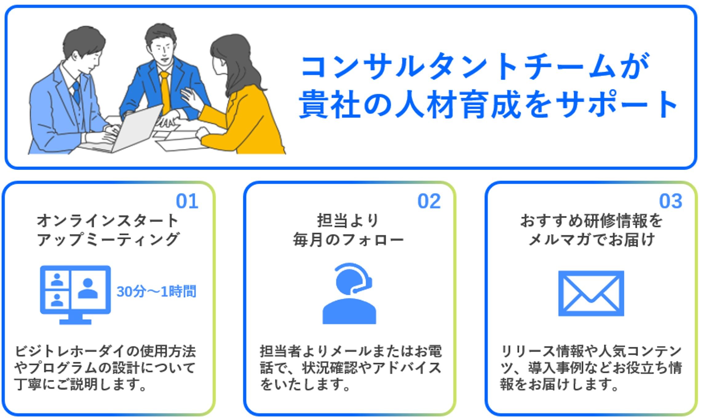 ビジトレホーダイのサポート