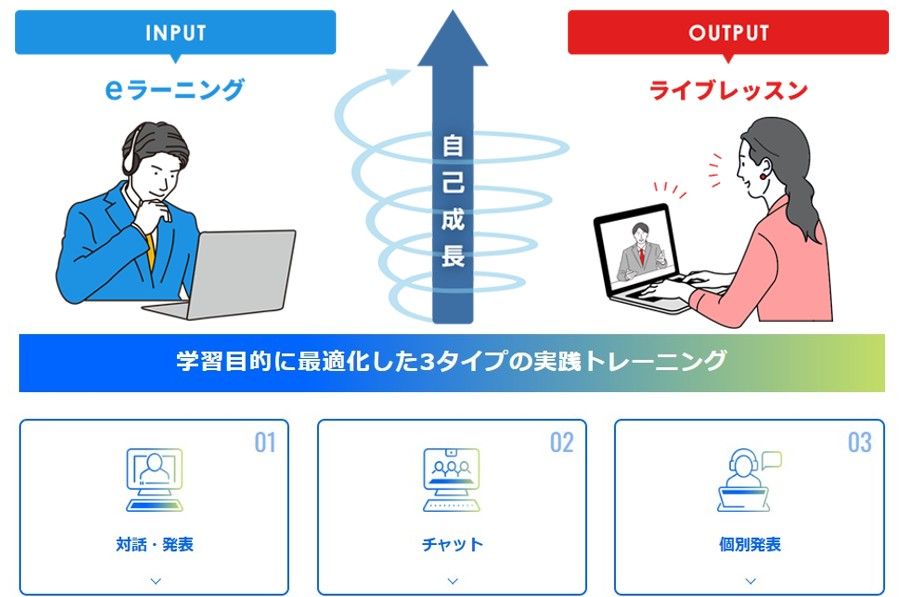 ビジトレホーダイの選べるライブレッスン