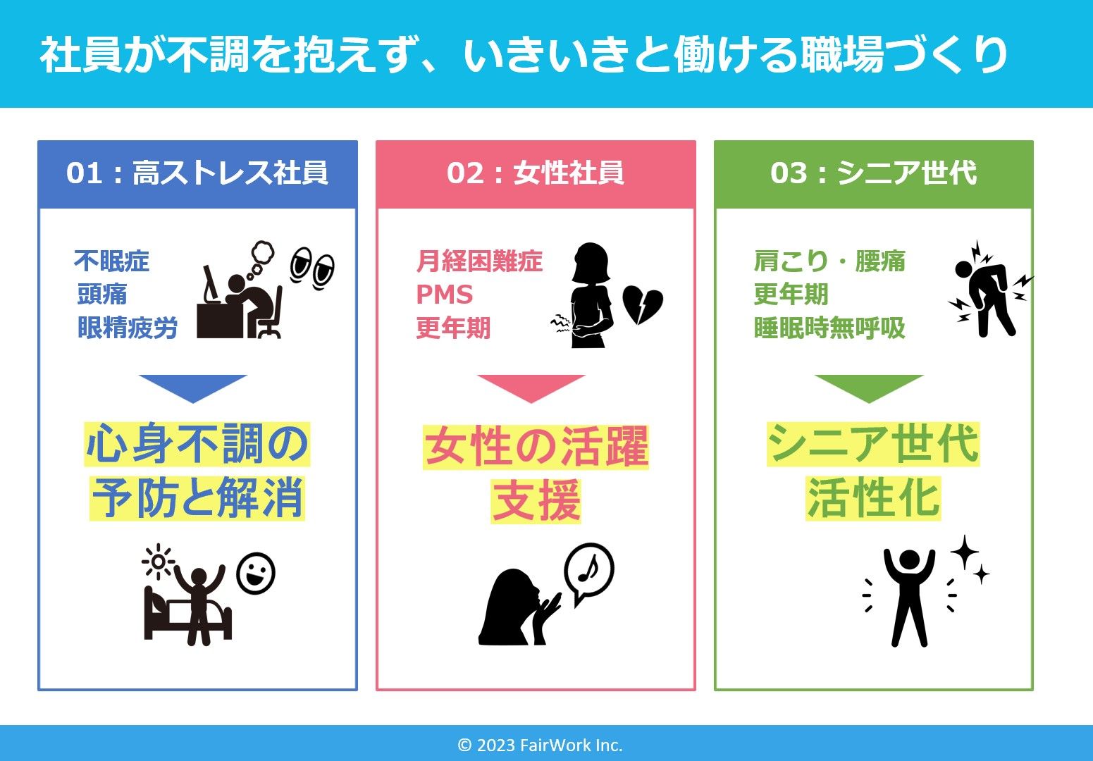 オンライン社内診療所【Fair-Clinic フェア・クリニック】