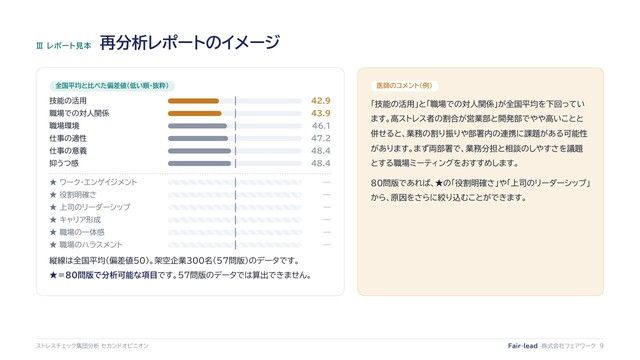 医師による再分析レポートのイメージ