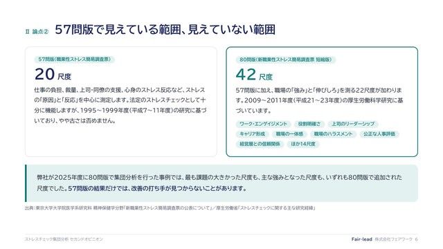 57問版と80問版の違い