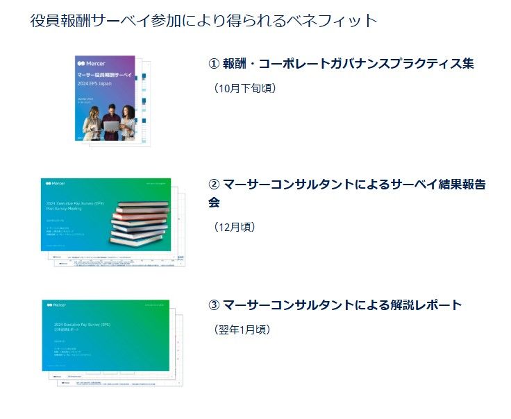 役員報酬サーベイ参加により得られるベネフィット