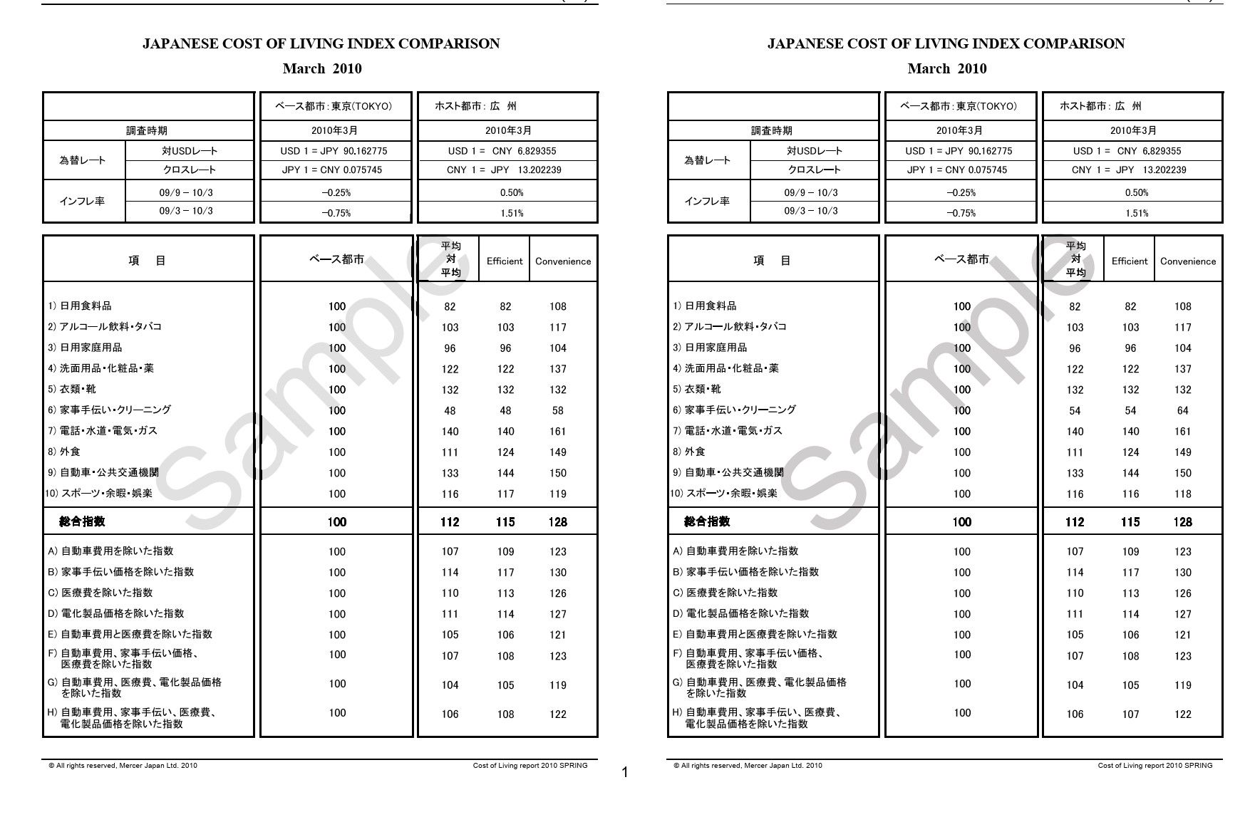 日本人世界生計費レポート