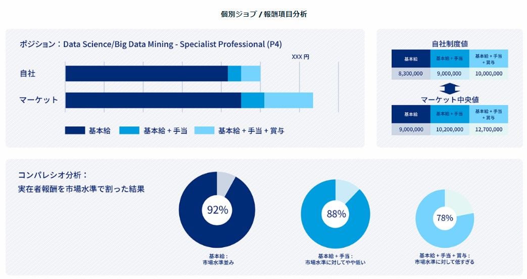 マーサー日本総報酬サーベイ(Total Remuneration Survey)