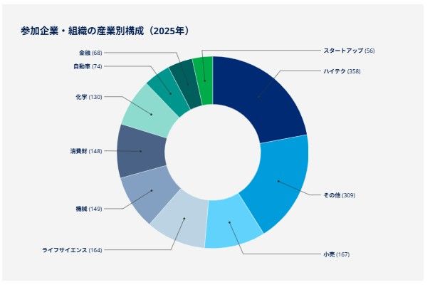 マーサー日本総報酬サーベイ（Total Remuneration Survey）