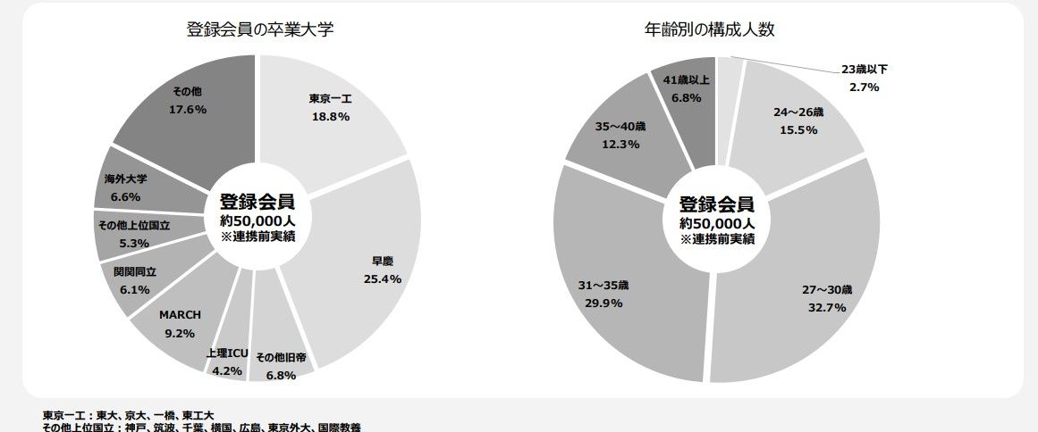 中堅・マネージャー層が採用できる!中途メディア「外資就活ネクスト」