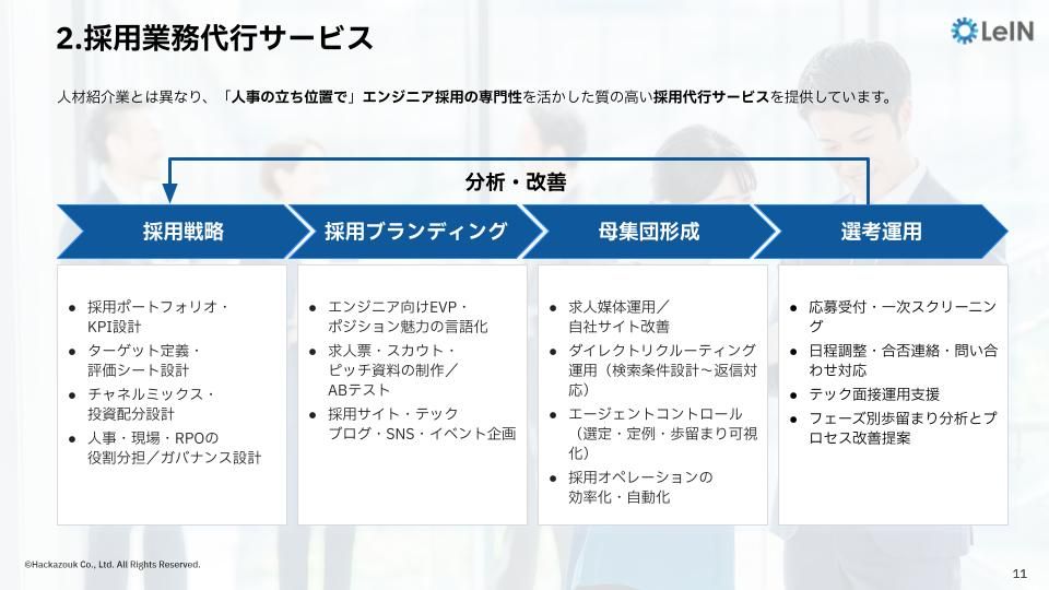 採用コンサル・採用業務代行 - エンジニア採用の伴走型パートナー