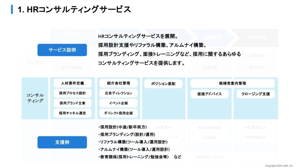 採用コンサル・採用業務代行 - エンジニア採用の伴走型パートナー