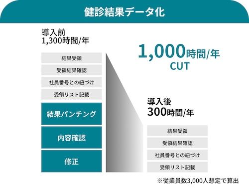 休職リスクの早期発見を実現する健康管理システム「Well-Gate」