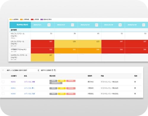 健康管理システム「Well-Gate（ウェルゲート）」