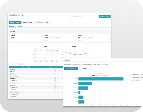 健康管理システム「Well-Gate（ウェルゲート）」