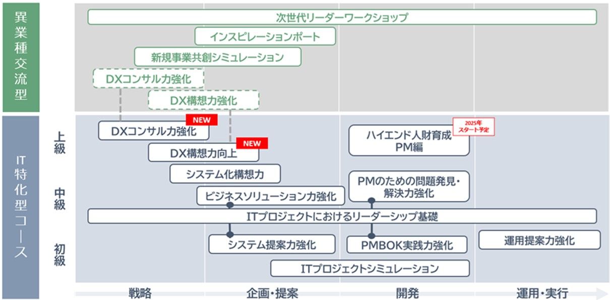 三社合同研修