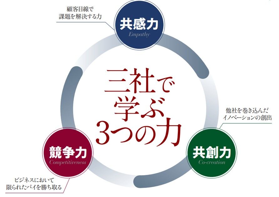 三社合同研修