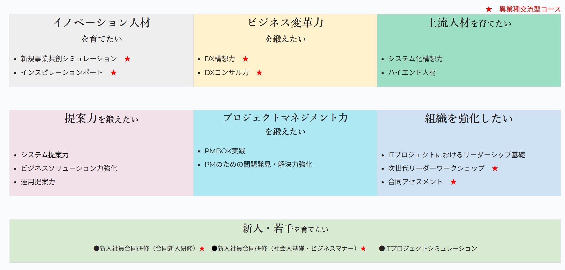 三社合同研修