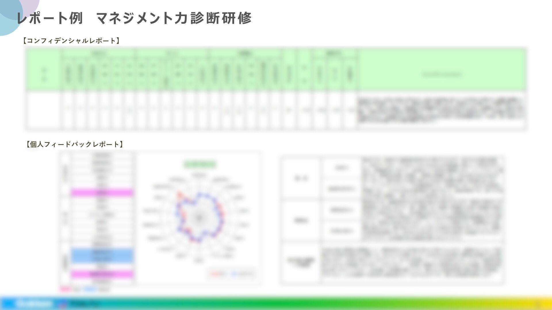 レポート例:マネジメント力診断研修