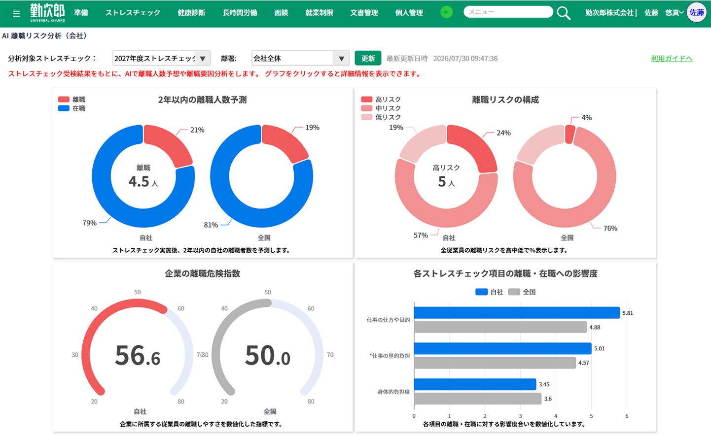 AI離職分析画面