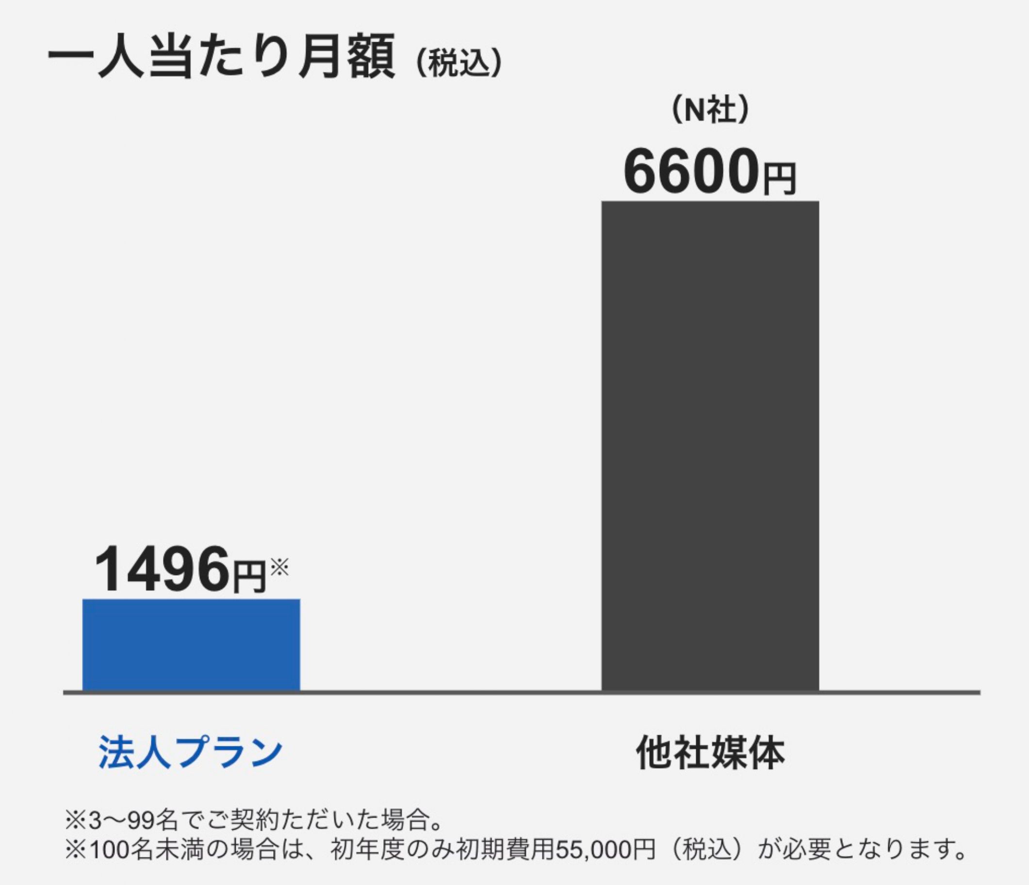 NewsPicks 法人プラン