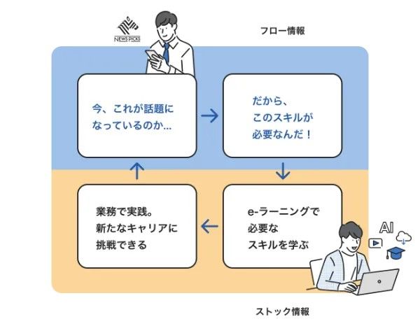 NewsPicks 法人プラン