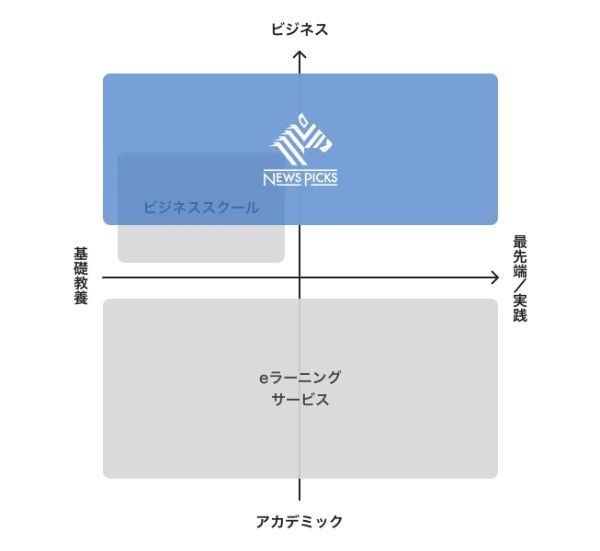 NewsPicks 法人プラン