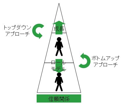 社員の貢献意識を醸成する「エンゲージメントUP研修」