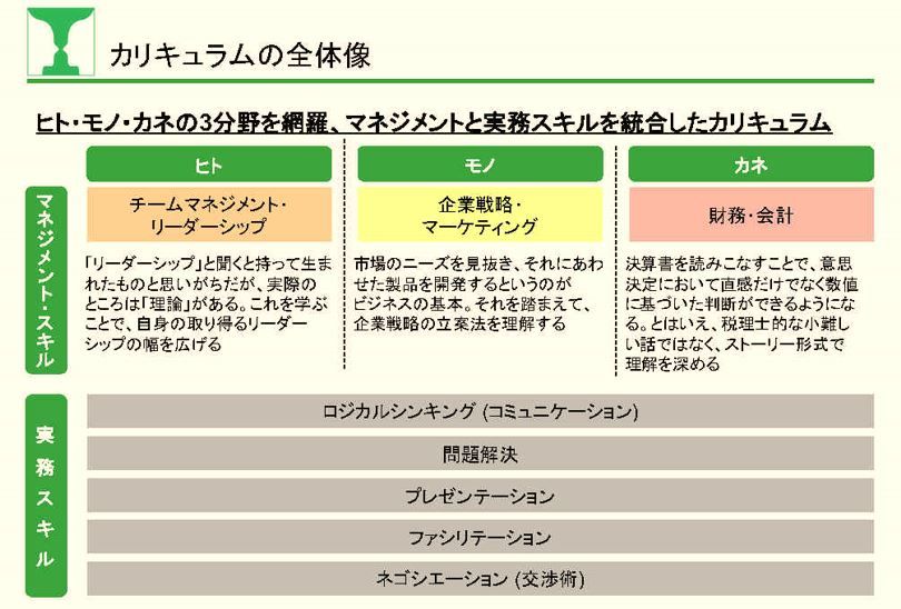 経営幹部育成研修～変化の激しい次代を担うスキルと視座を持った人材輩出～