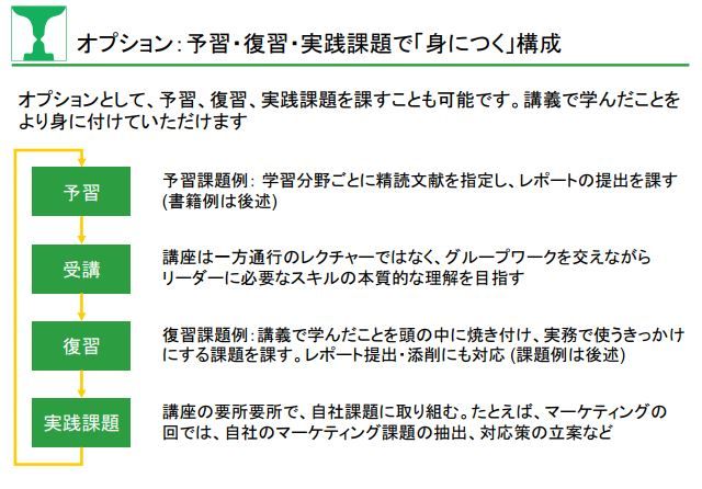 経営幹部育成研修～変化の激しい次代を担うスキルと視座を持った人材輩出～