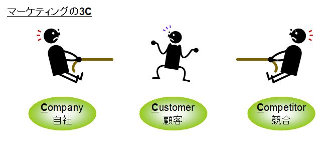 マーケティングの核心を掴む！戦略的実践研修