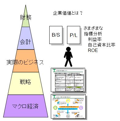 意思決定のスピードと精度を上げる「財務会計研修」