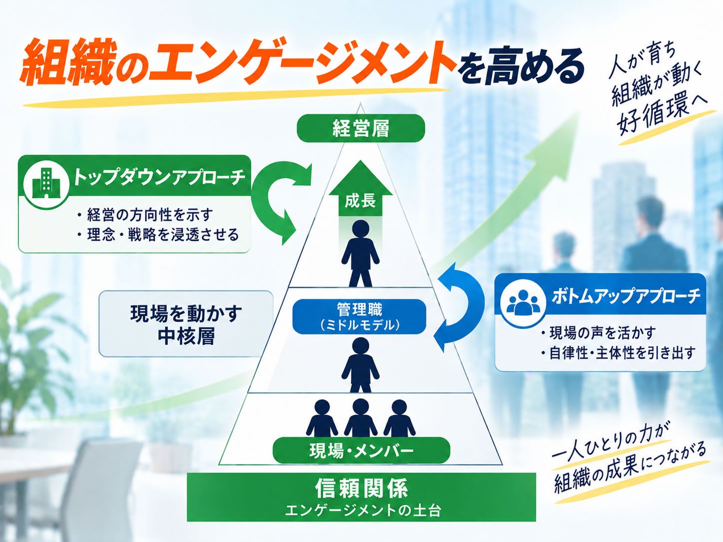 社員の貢献意識を醸成する「エンゲージメントUP研修」～実践のポイント