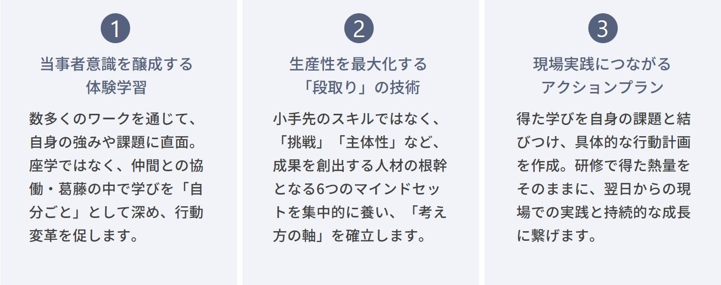 新入社員研修
