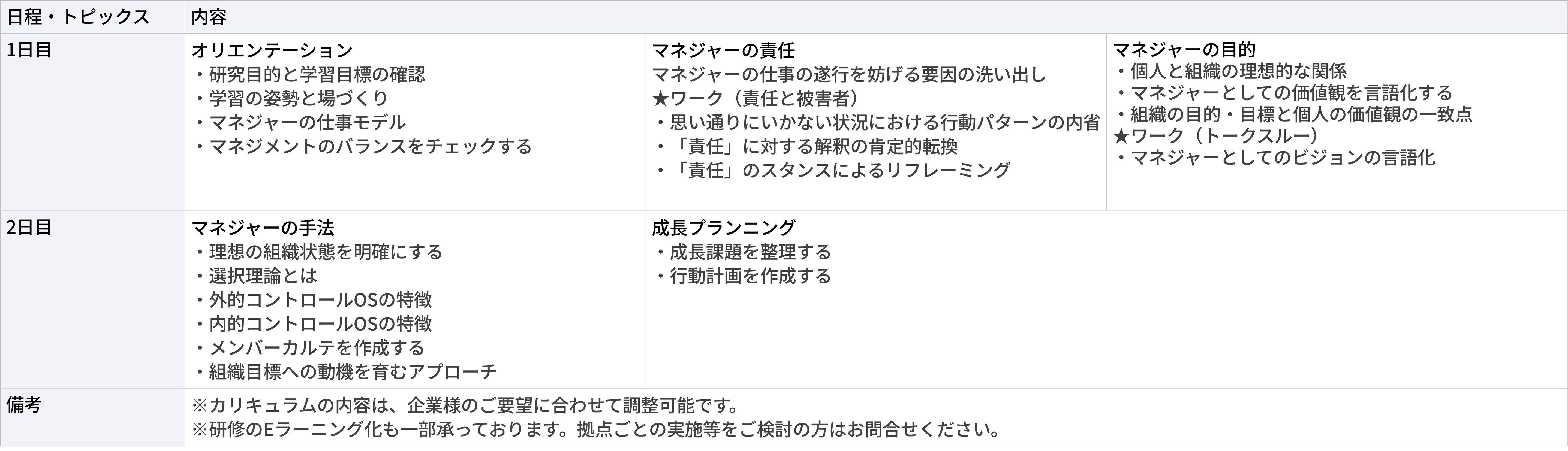 管理職マインドセット研修