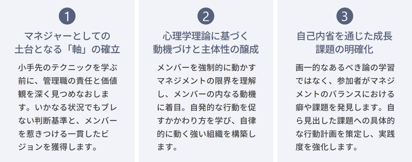 管理職マインドセット研修