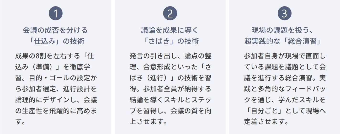 ファシリテーションスキル研修