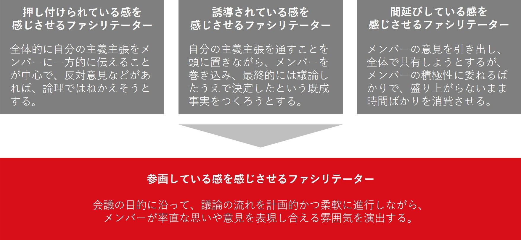 ファシリテーションスキル研修