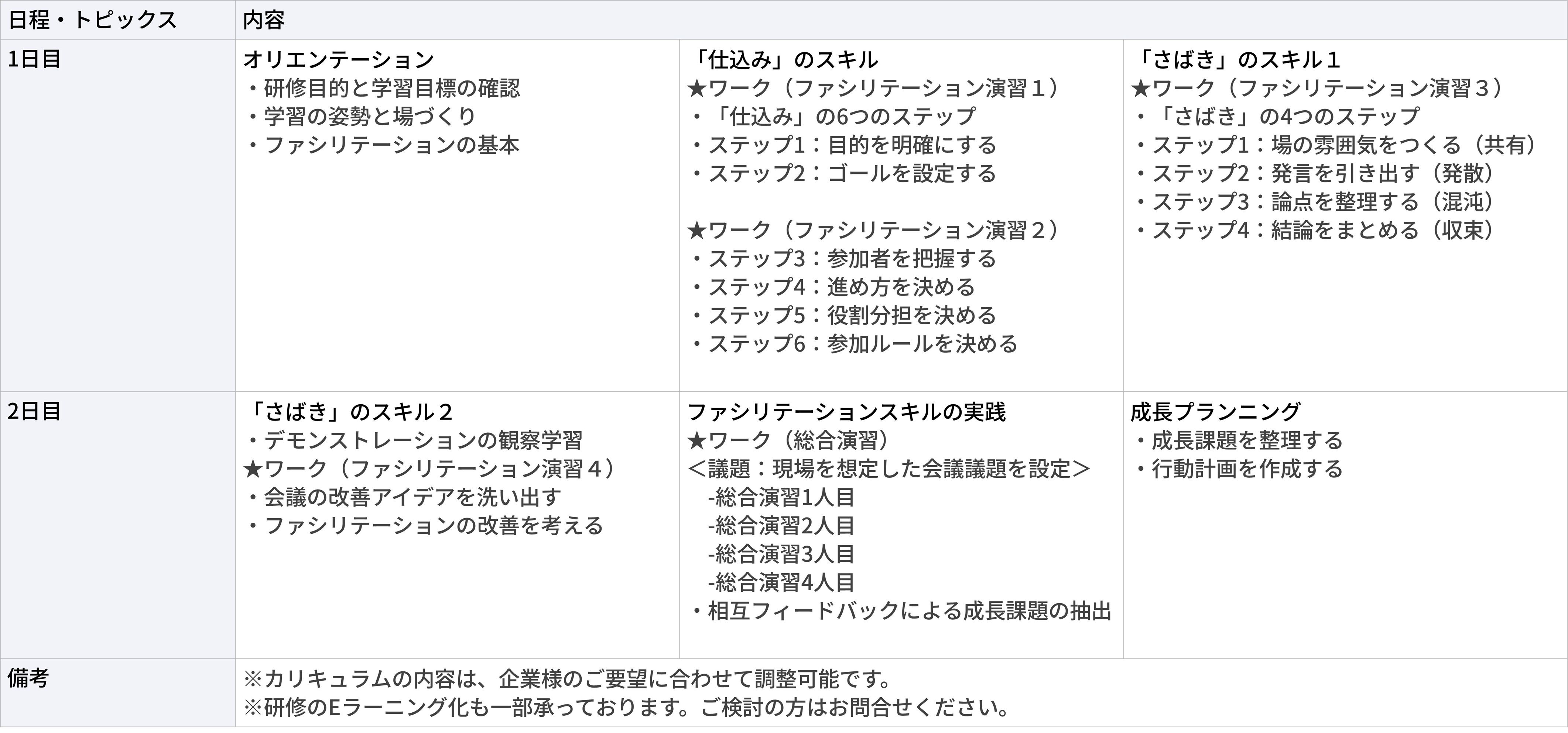ファシリテーションスキル研修