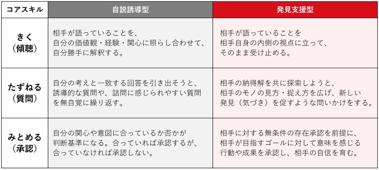 コーチングスキル研修